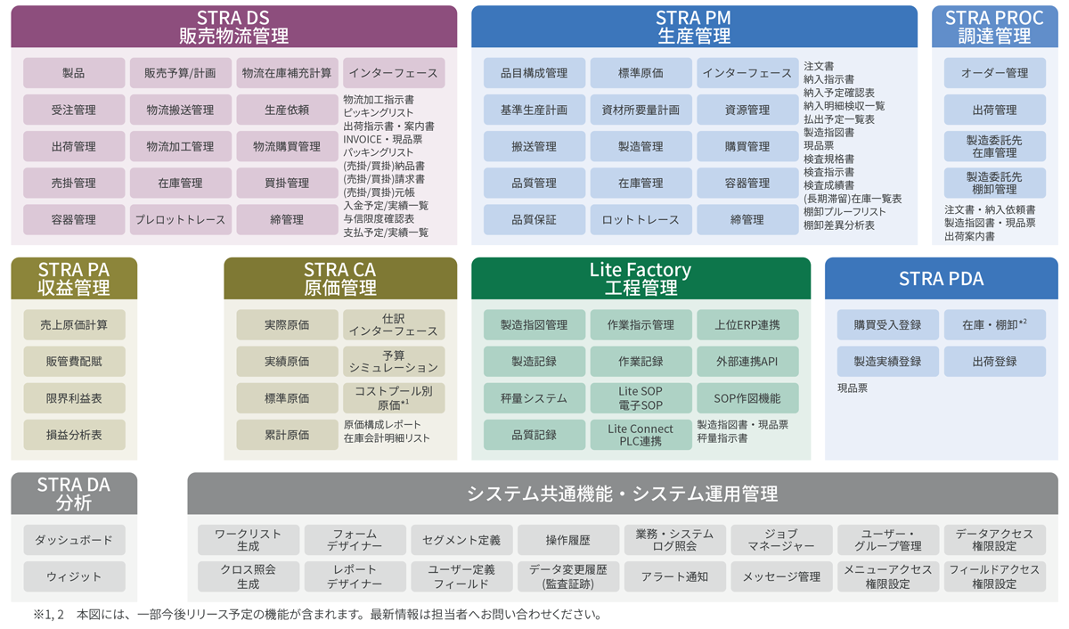 STRAMMIC 製品機能構成図