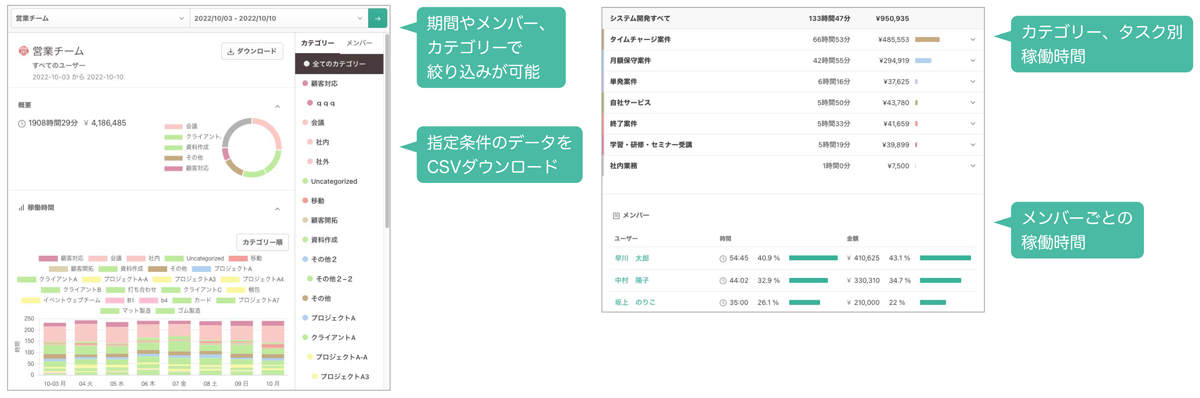 リアルタイムレポート機能でボトルネックの抽出が可能 イメージ