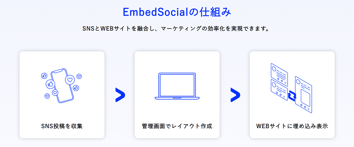 EmbedSocialは、SNS投稿の取得から活用までワンストップに行えるUGC活用ツールです。