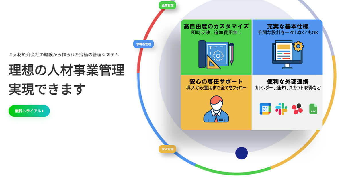 Lasは、求人情報・求職者の管理からKPI分析まで一気通貫で行える、人材紹介システムです。