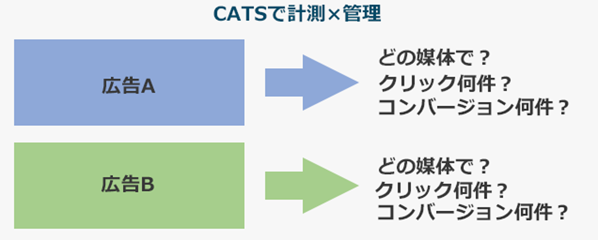 CATSで計測×管理 図解