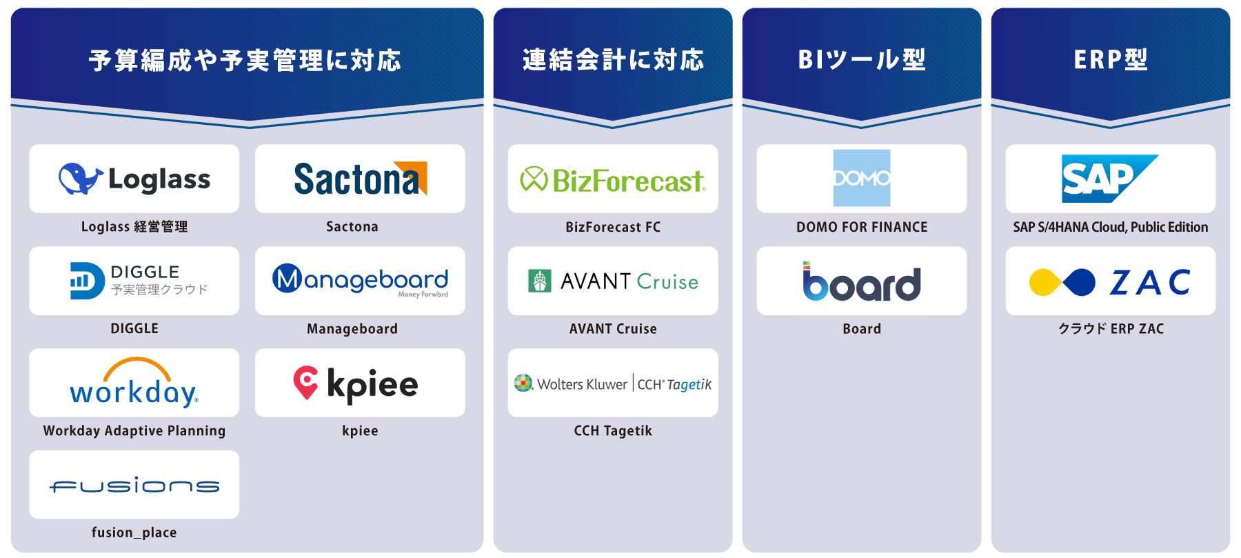 タイプ別 クラウド経営管理 図解