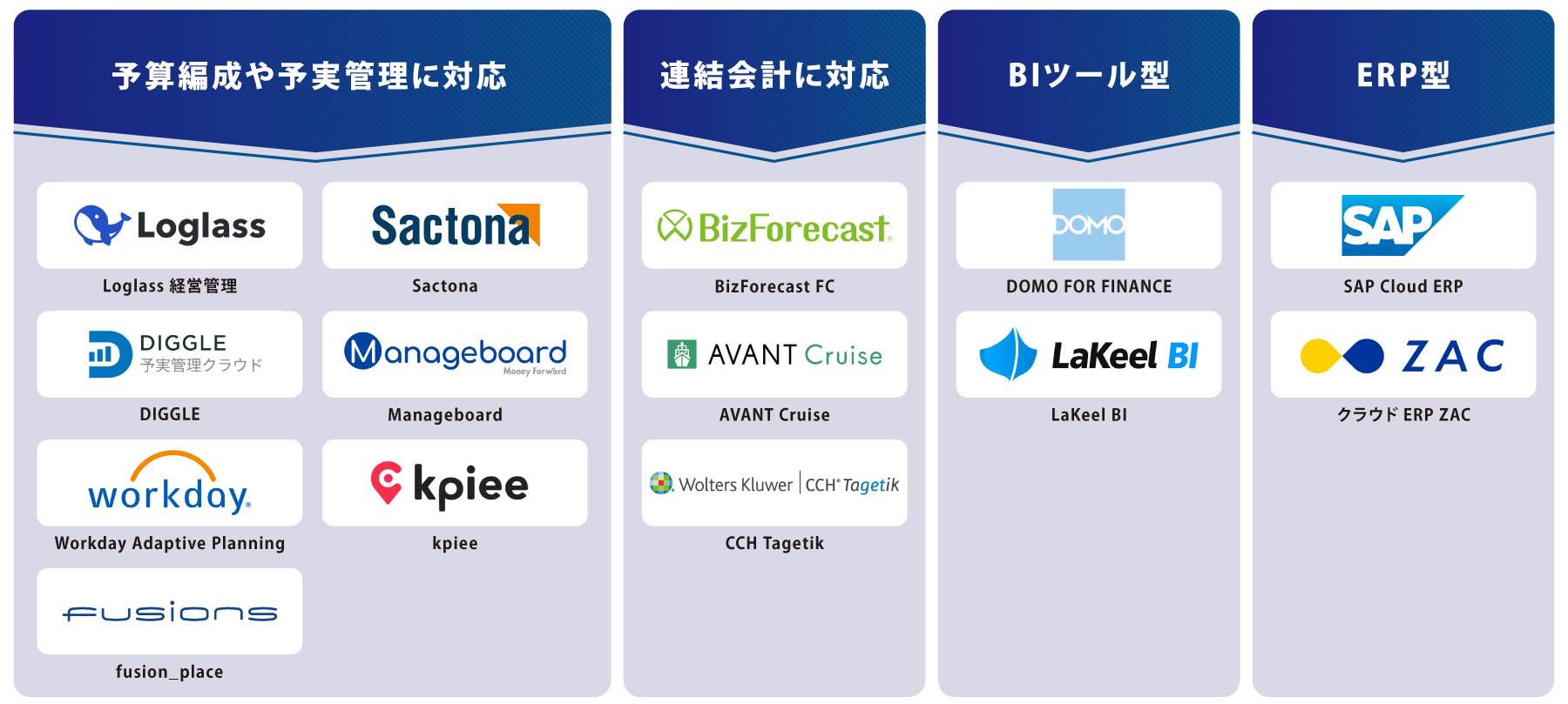 タイプ別 クラウド経営管理 図解