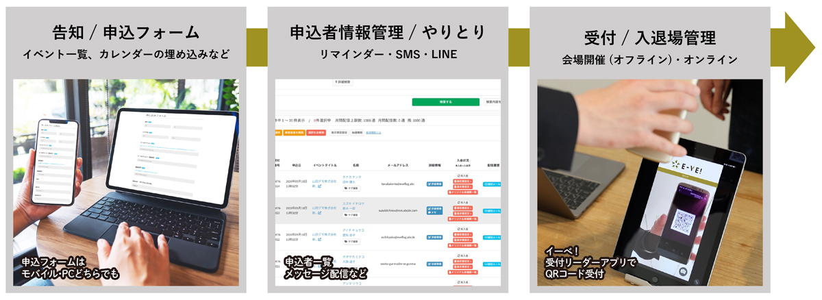 イーベ！は、イベントの運営を準備から当日の運営業務、アフターフォローまでワンストップで支援するサービス イメージ図