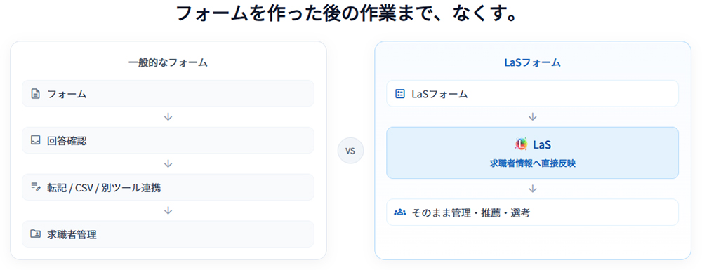 LaSフォームで、求職者情報をCRMへ直接登録