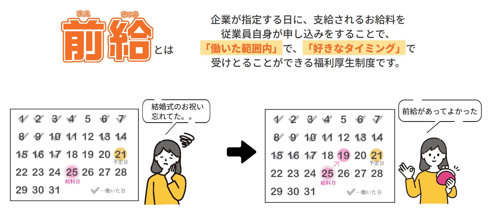 前給は「働いた範囲内で、従業員の必要な時に受け取れる」給与前払いサービス。