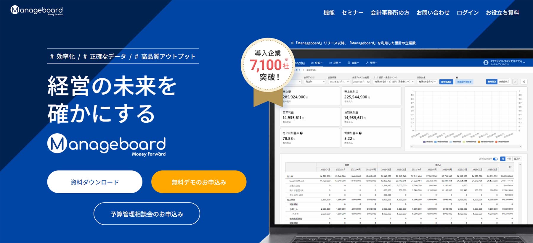 Manageboard公式Webサイト