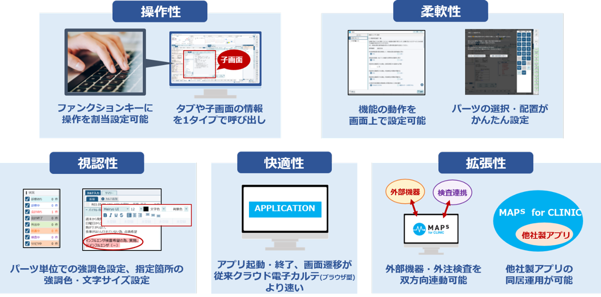 日々の業務を効率化するUIと機能 イメージ図