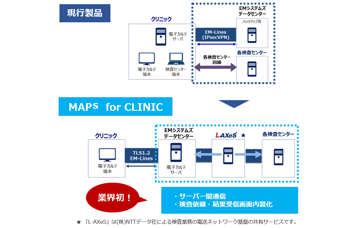 周辺機器との豊富な連携実績 比較イメージ