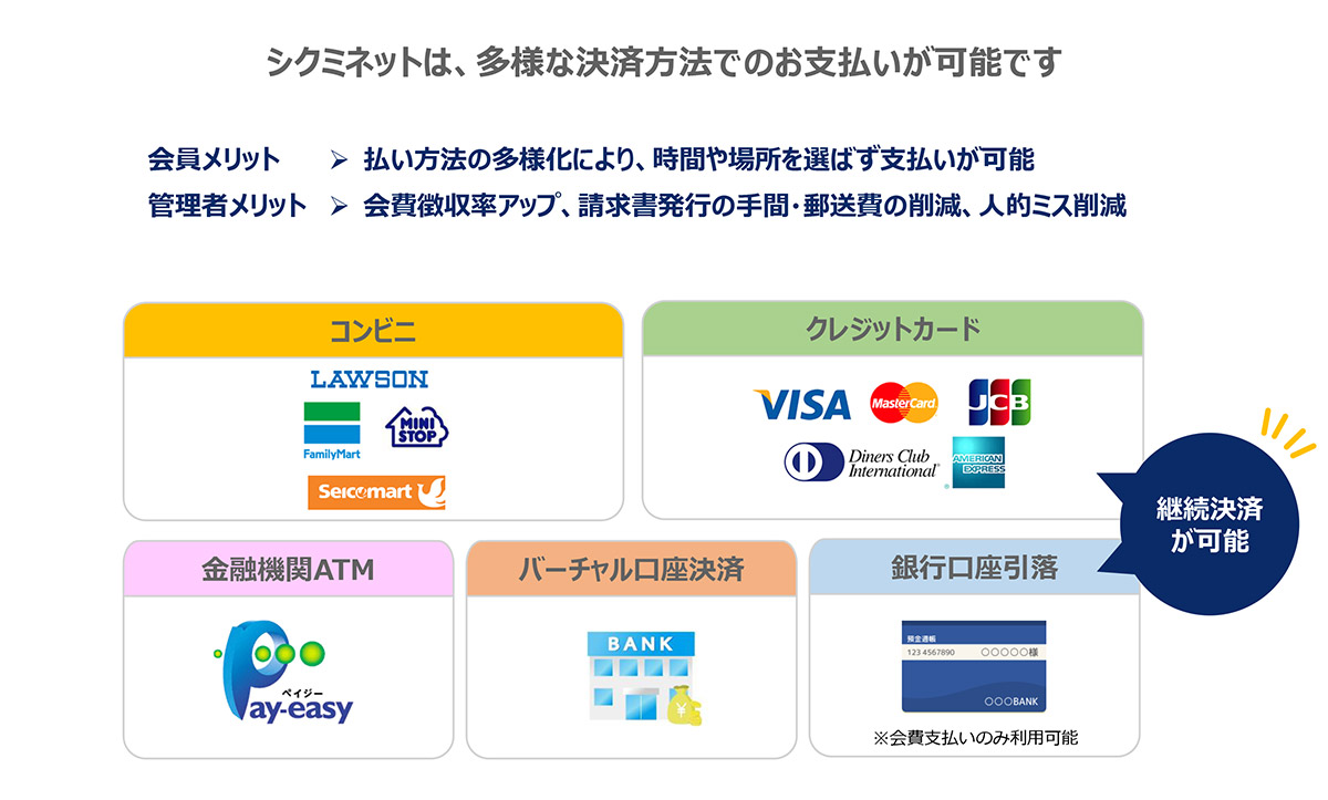 多様な決済方法で会費徴収率を向上