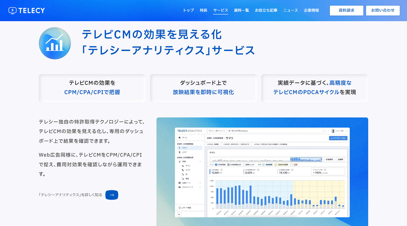 テレシーアナリティクス公式Webサイト