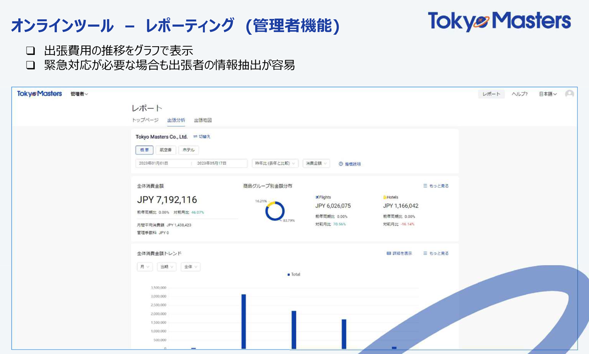 【出張管理】レポーティングや精算の⾃動化で出張管理を効率化 イメージ