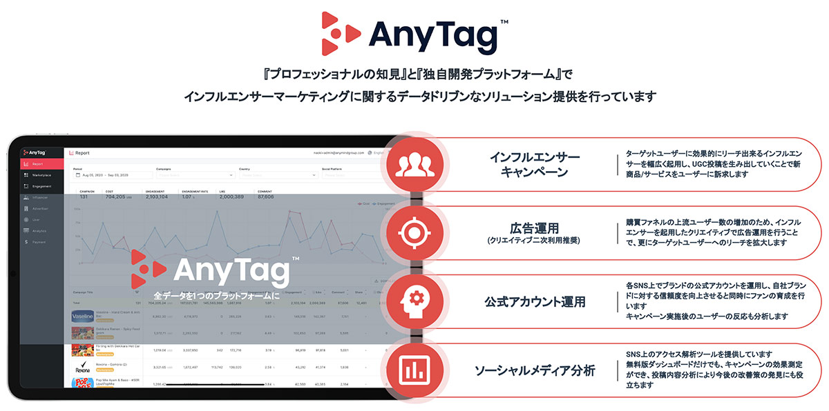 AnyTagは、インフルエンサーのキャスティング、キャンペーンの実行、広告効果の測定まで1つで完結するインフルエンサーマーケティングプラットフォームです。