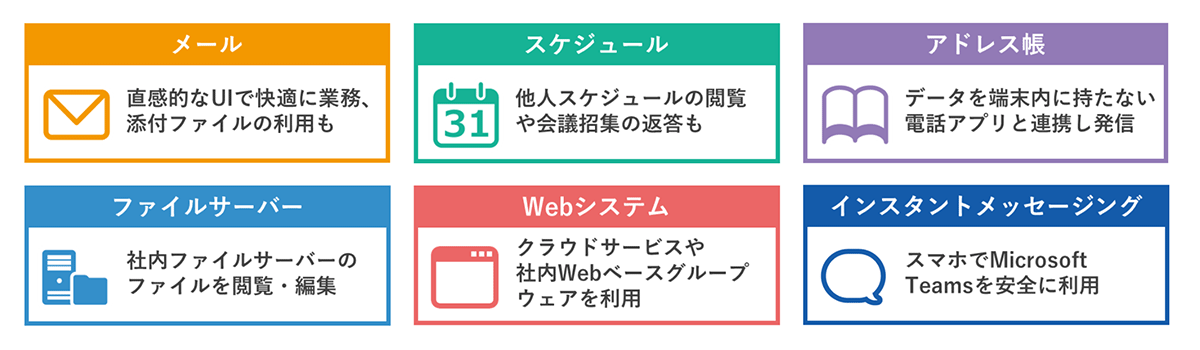 社外にあるPC、スマートフォン、タブレットなどの各種端末から、社内のクラウド/オンプレミス上の業務リソースへ、安全にリモートアクセスができるセキュアブラウザです