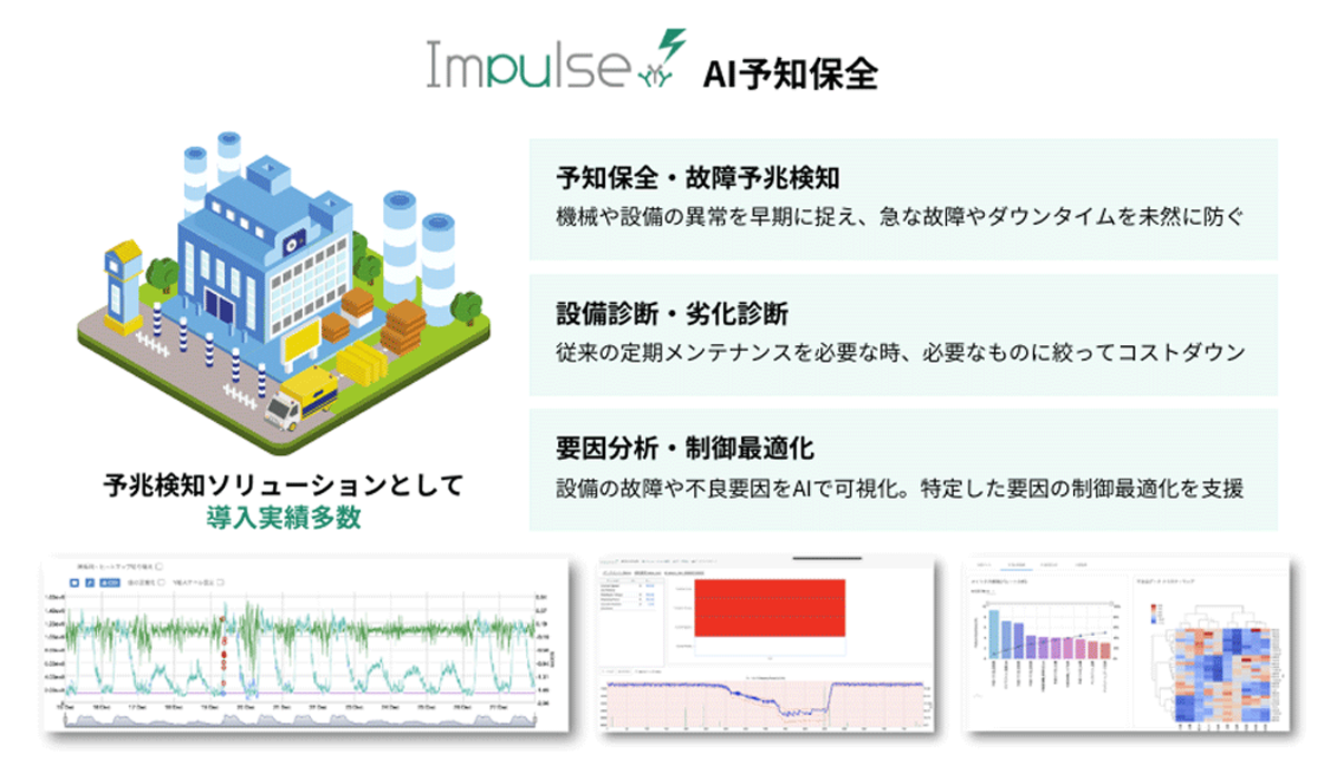 Impulseは、機械や設備の予知保全システムとして、故障予兆・稼働監視を最新のAI技術によって自動化・高度化する、製造‧⽣産現場向けの異常検知システム 図解