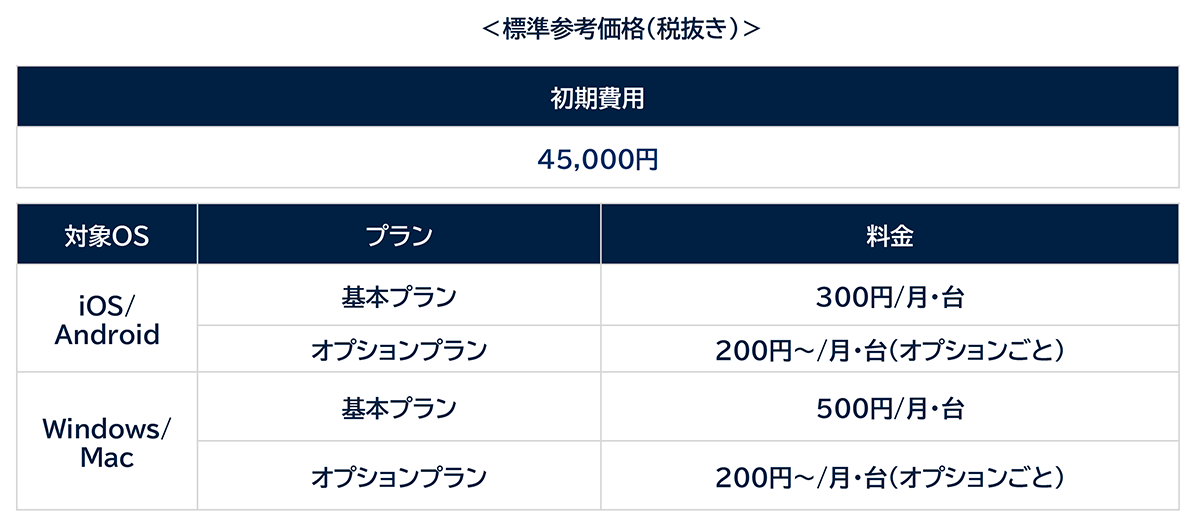 標準参考価格（税抜き）