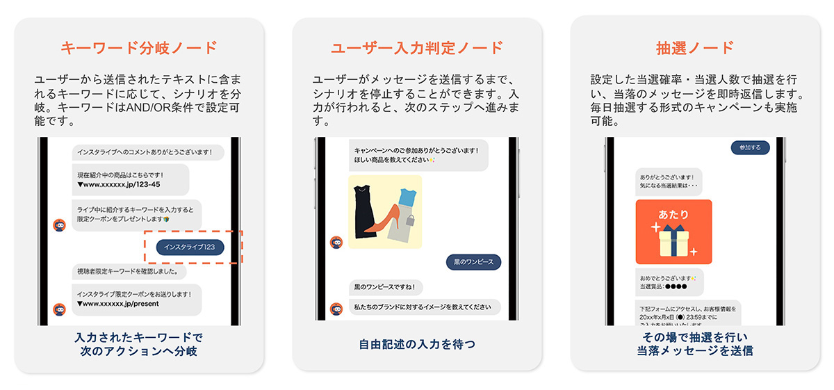 送信されたテキストに入っているキーワードに応じて、5つのノードを設定しておくことで、ユーザーへDMを自動送信。アレンジ次第で様々なことができます。 