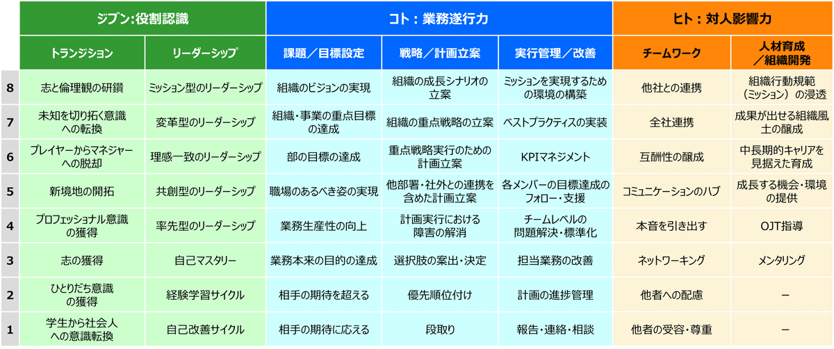 人材育成のノウハウが詰まった教材