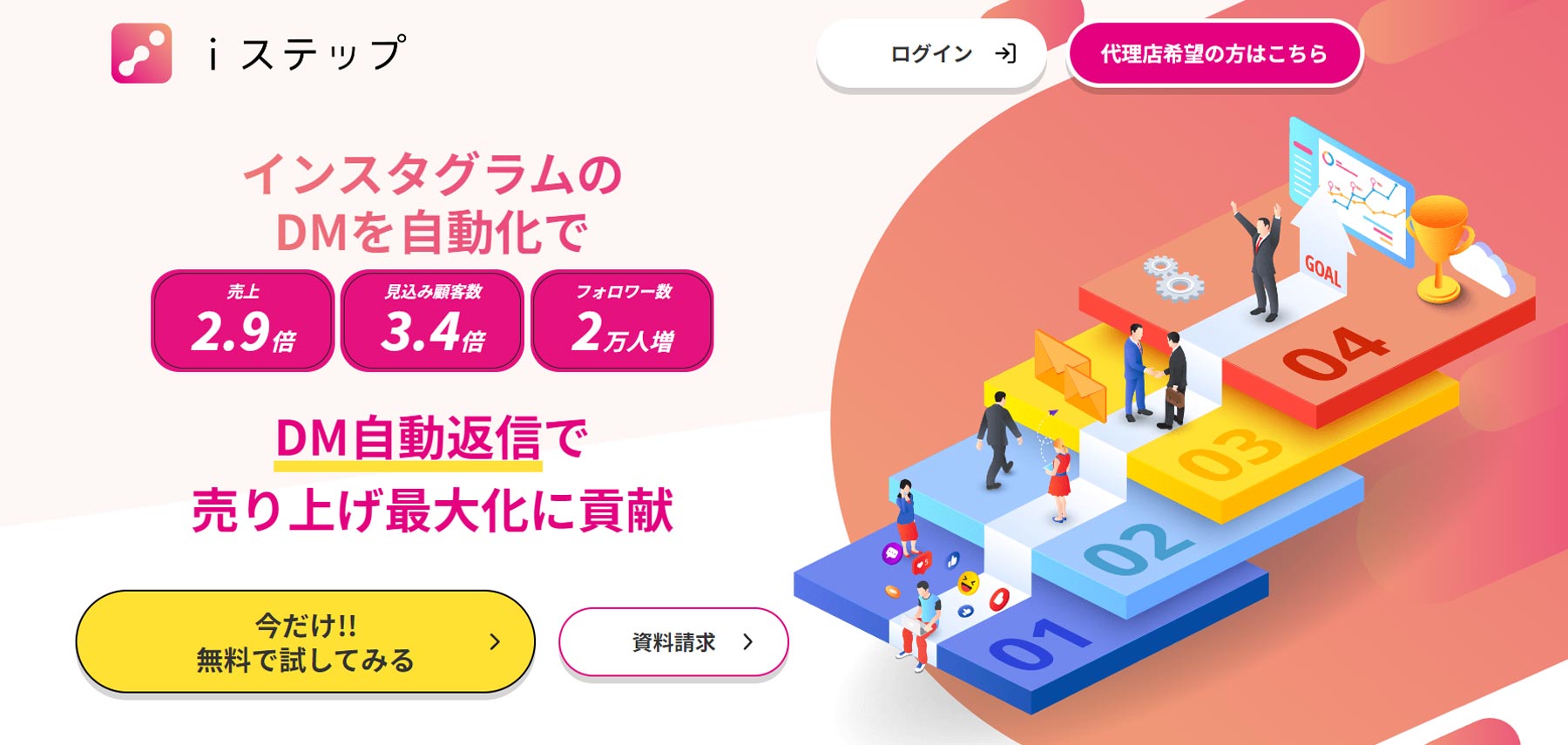 iステップ公式Webサイト