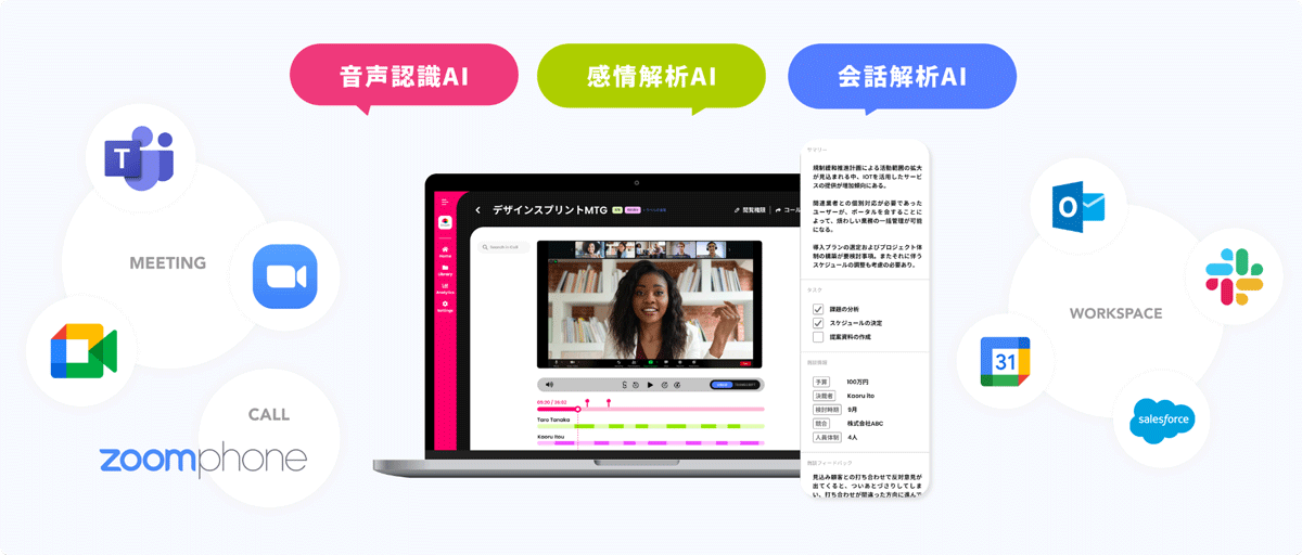 独自開発のAI技術で録画・⽂字起こし・要約・解析し、営業生産性を向上させる商談解析ツールです