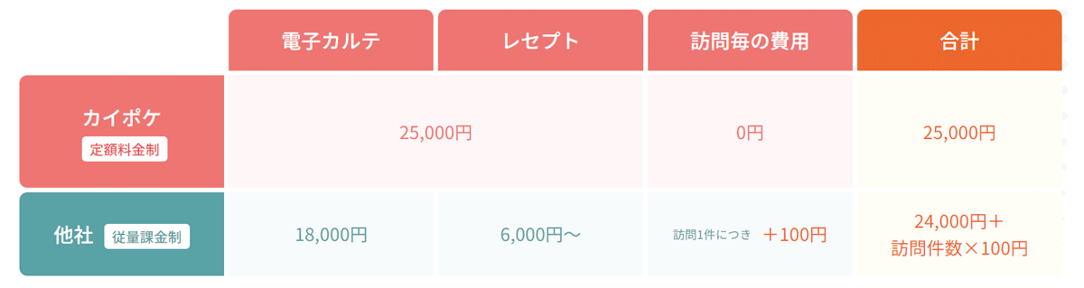 シンプルでわかりやすい料金体系_イメージ