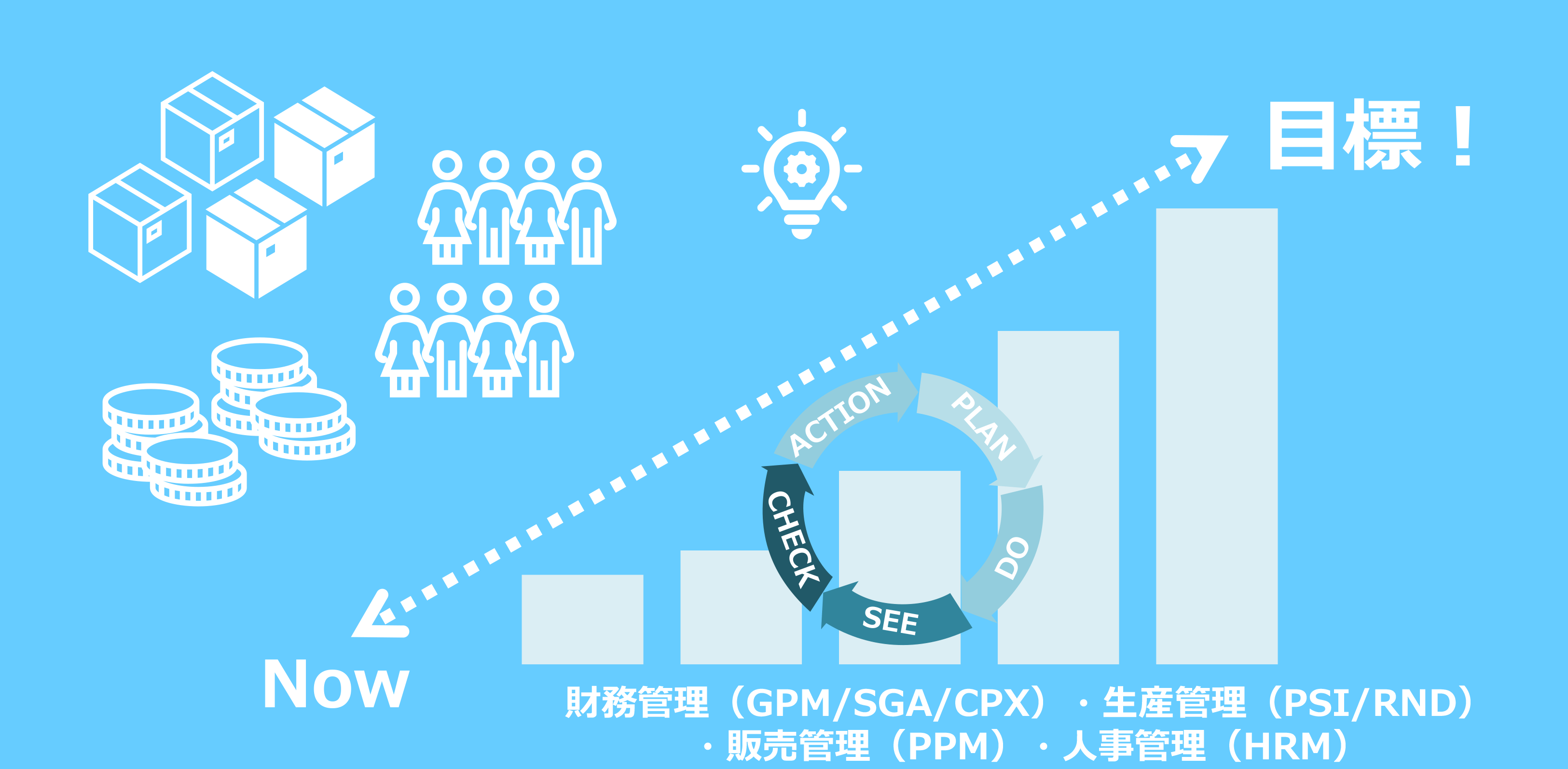 先行指標やKPIを可視化することで、現状の把握や差異の分析、今後の経営判断をスムーズにします。