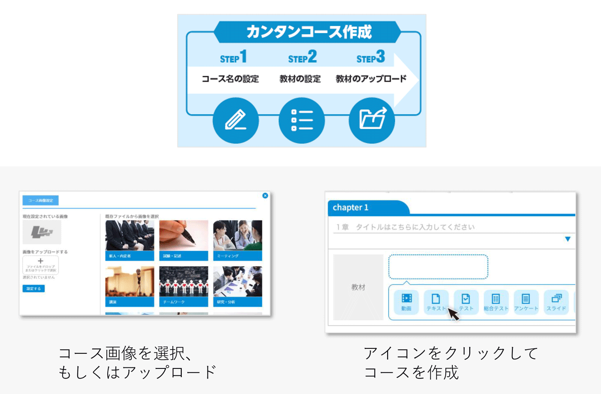 Webブラウザ上でドラッグ＆ドロップとアイコンのクリック操作だけで、簡単に研修コースを作成・配信できます