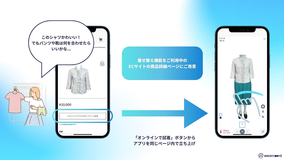  着せ替え機能表示用のタグを指定箇所にコピペするだけで、簡単にECサイトの商品ページ上に着せ替え機能を実装可能