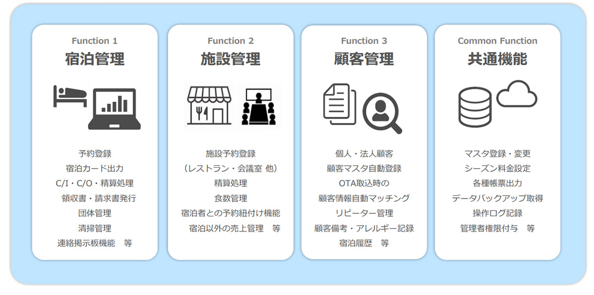 紙台帳をそのままシステムに」をコンセプトに開発されたシステム