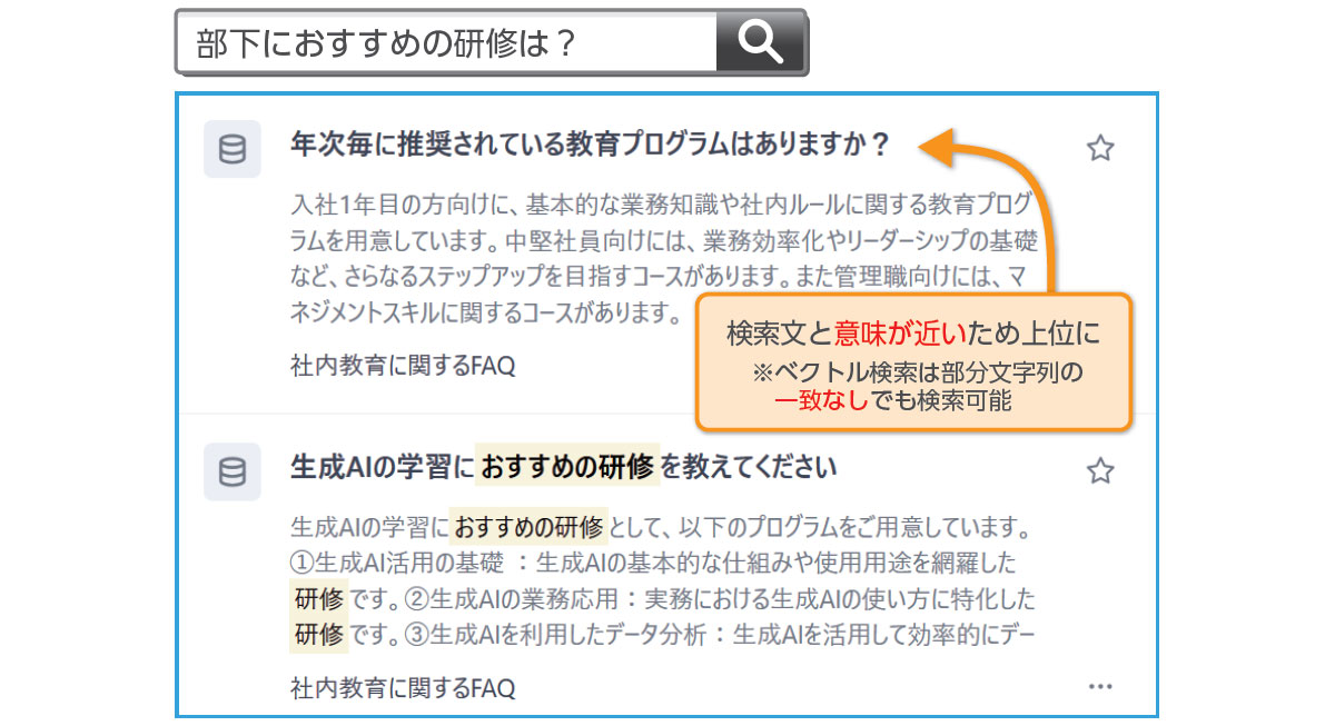 セマンティック検索
