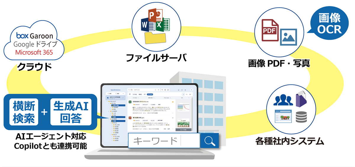 QuickSolutionは、発売から25年以上の純国産エンタープライズサーチ(企業内検索システム)です。