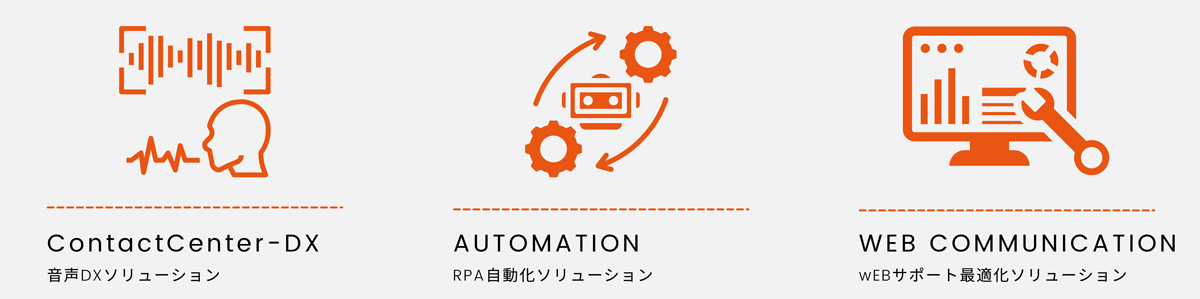 最新テクノロジーを徹底活用_イメージ