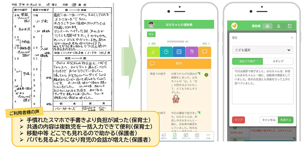 ICTを用いたデータ管理と連携で、施設業務を効率化