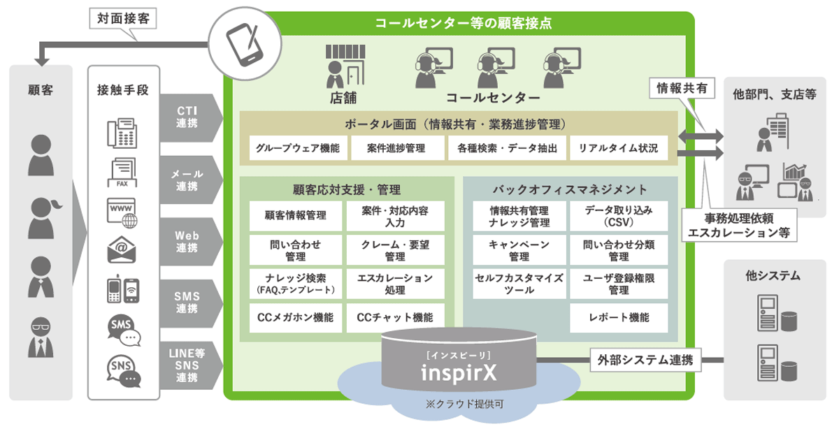 インスピーリ導入イメージ