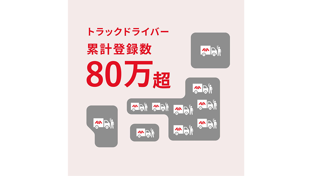 豊富なドライバー利用実績で現場定着が容易