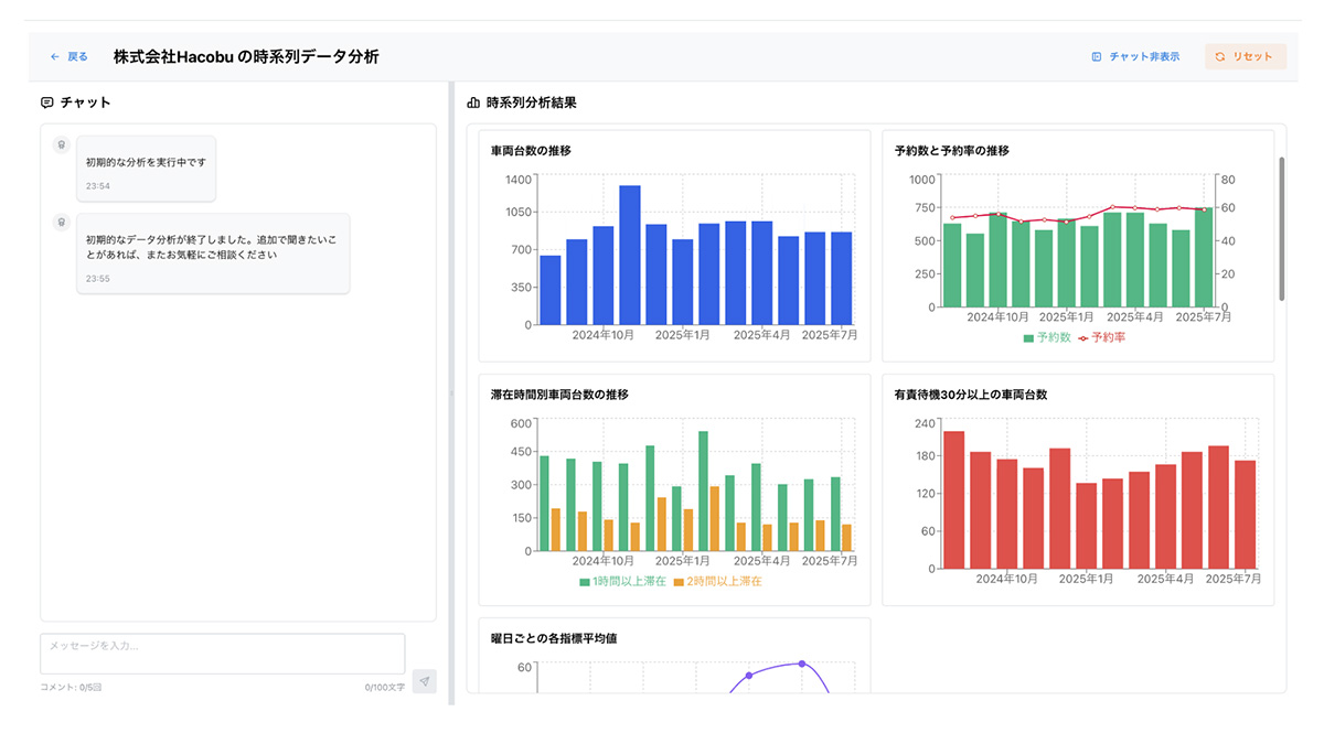 現場業務をラクにする豊富なAI機能