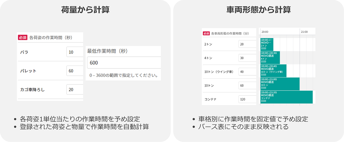 豊富な機能で、複雑な運用にも対応