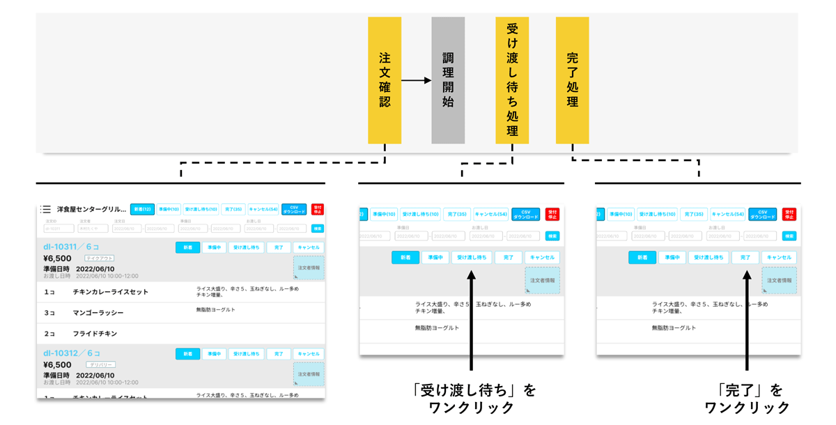 NEW PORT_運用イメージ