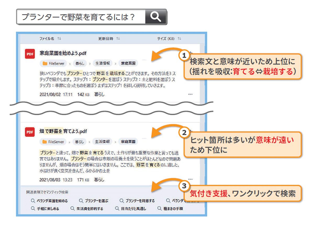 セマンティック検索_イメージ