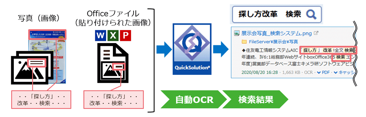 画像OCR検索_イメージ