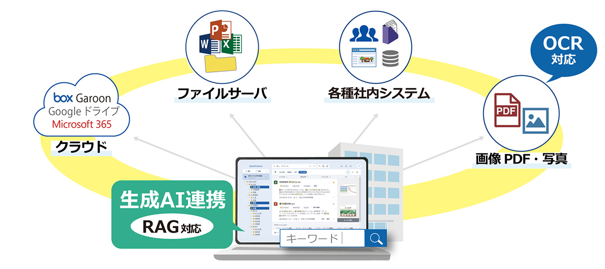 QuickSolution概念図