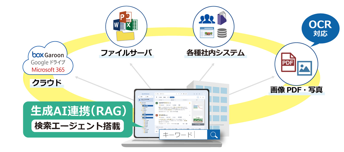 QuickSolution概念図