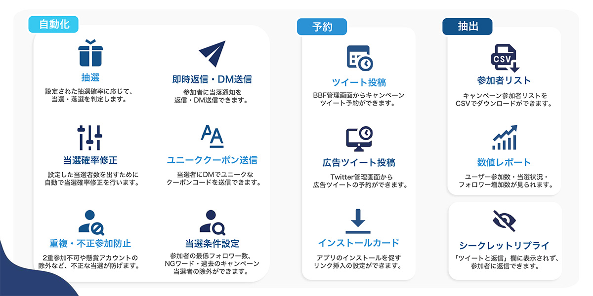 充実した便利機能で運用工数を削減