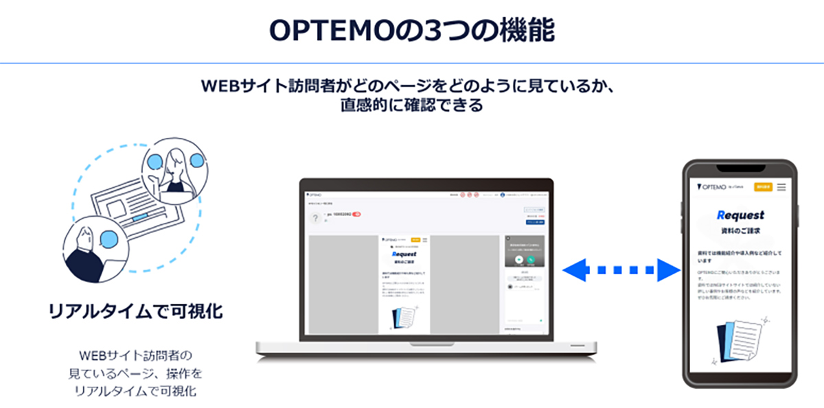 自社のWebサイトを訪問した人が今どこを見ているのか、一人ずつリアルタイムで可視化します。