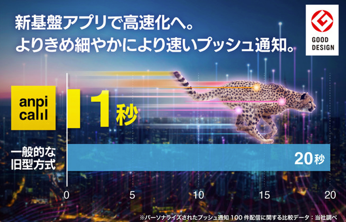 旧来型のアプリと比べて、プッシュ通知も20倍の速度にアップデート イメージ