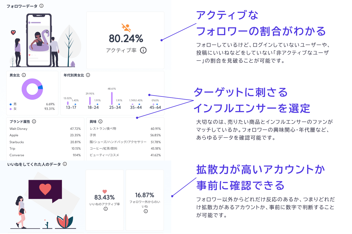 Instagram、TikTok、YouTubeの約140万アカウントから検索・分析