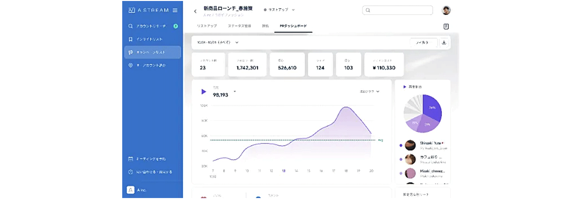 自動でレポート作成・効果を可視化