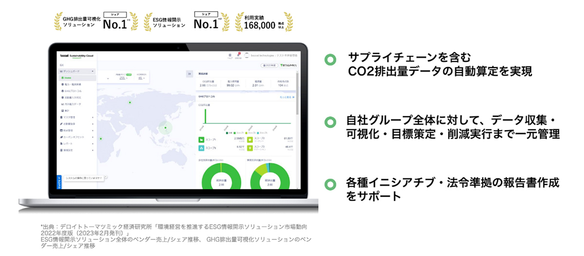 booost GXは、効率よくCO2排出量を算出・可視化し、脱炭素計画の予実管理、非化石証書によるオフセットや温対法等のレポート作成まで一気通貫で支援可能なカーボンマネジメントプラットフォームです。