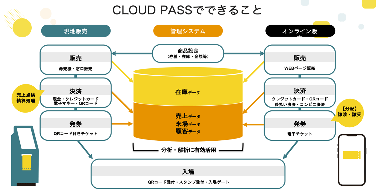 CLOUD PASSでできること_イメージ