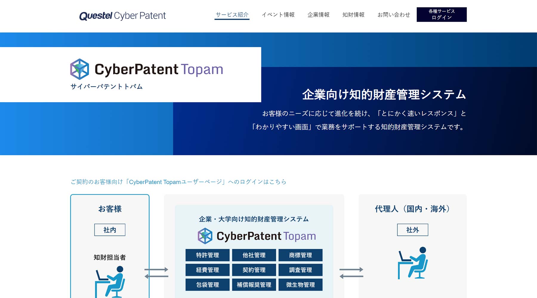 CyberPatent Topam公式Webサイト